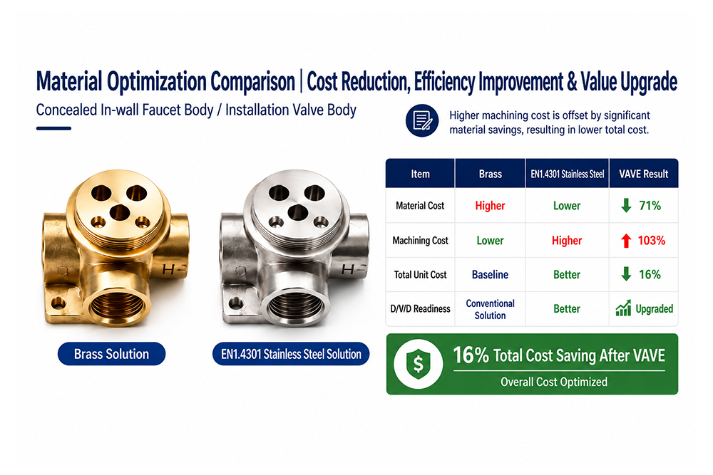 Assembly and inspection team supporting production validation